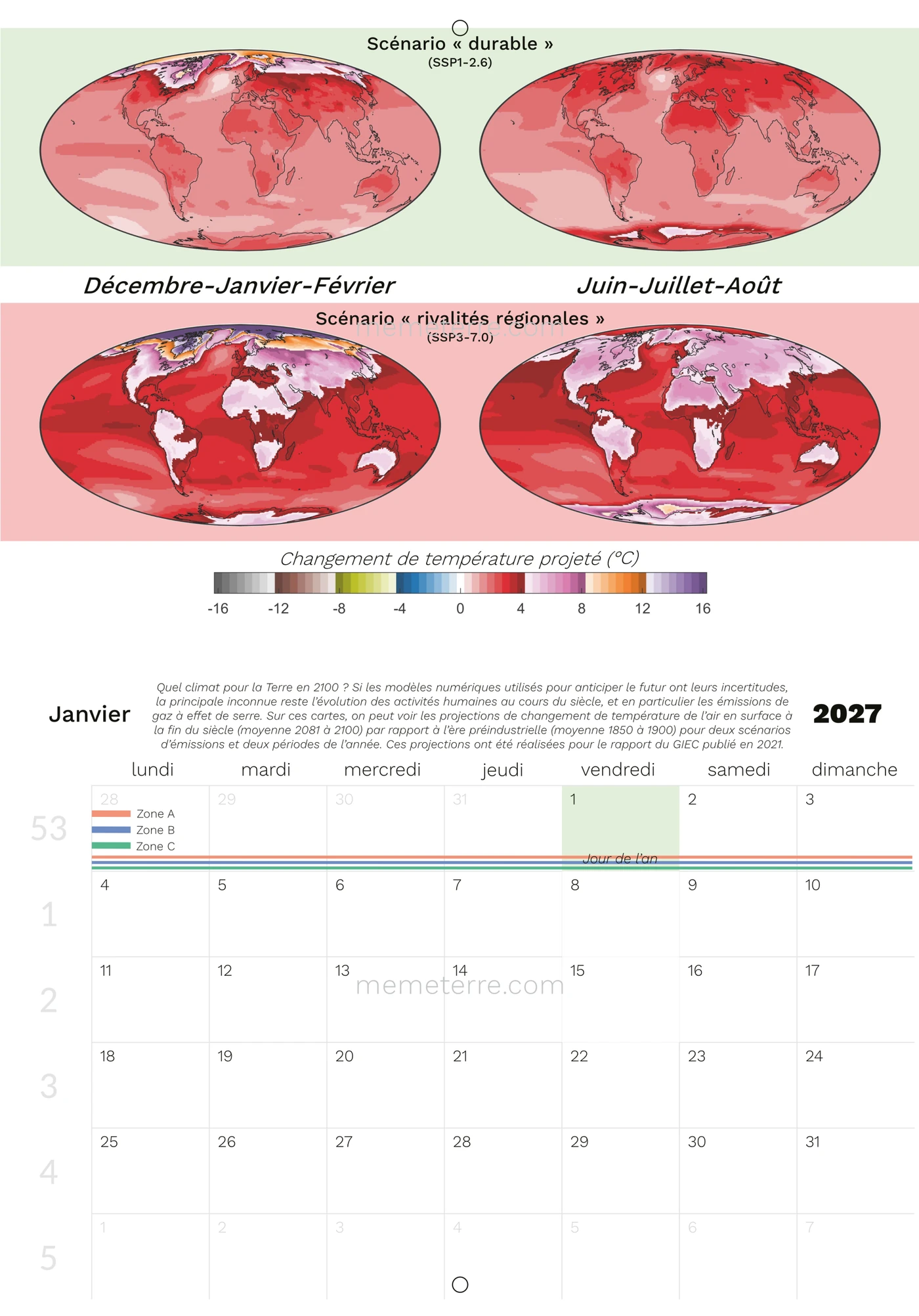 future scenarios and January