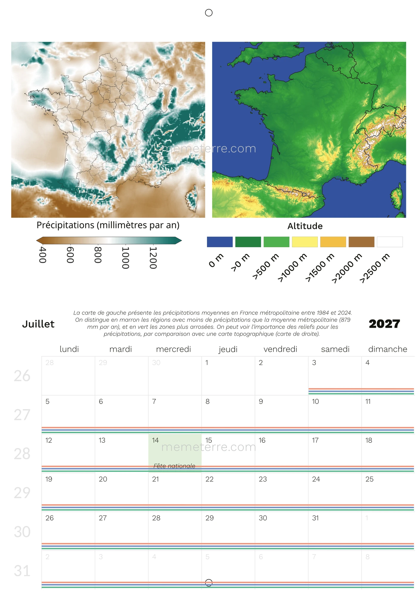 annual precipitation and July