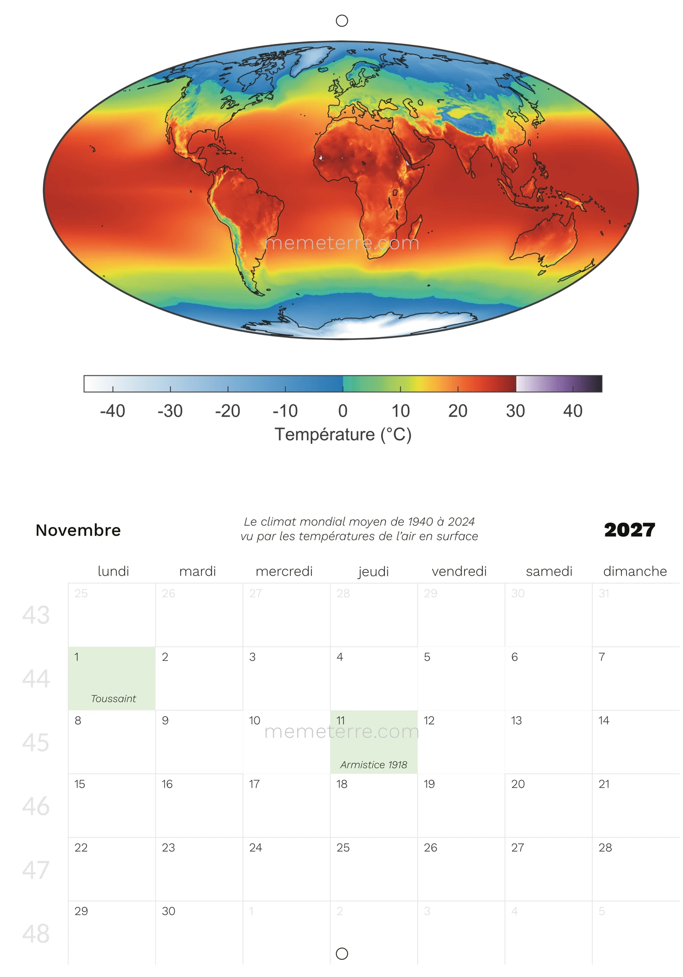 worldwide temperature during a period and November