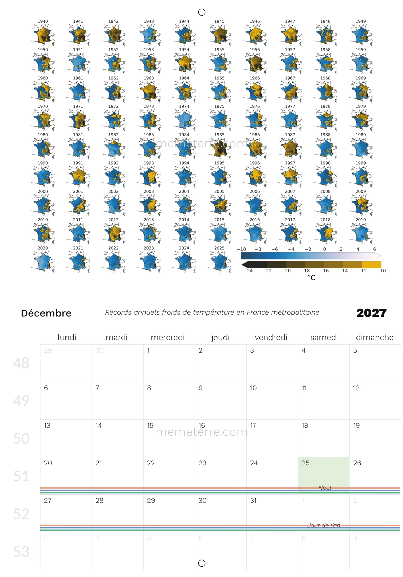 annual min temperature and December