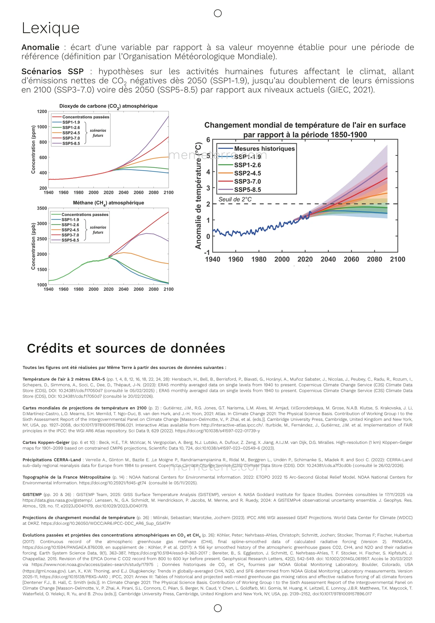 lexicon and credits