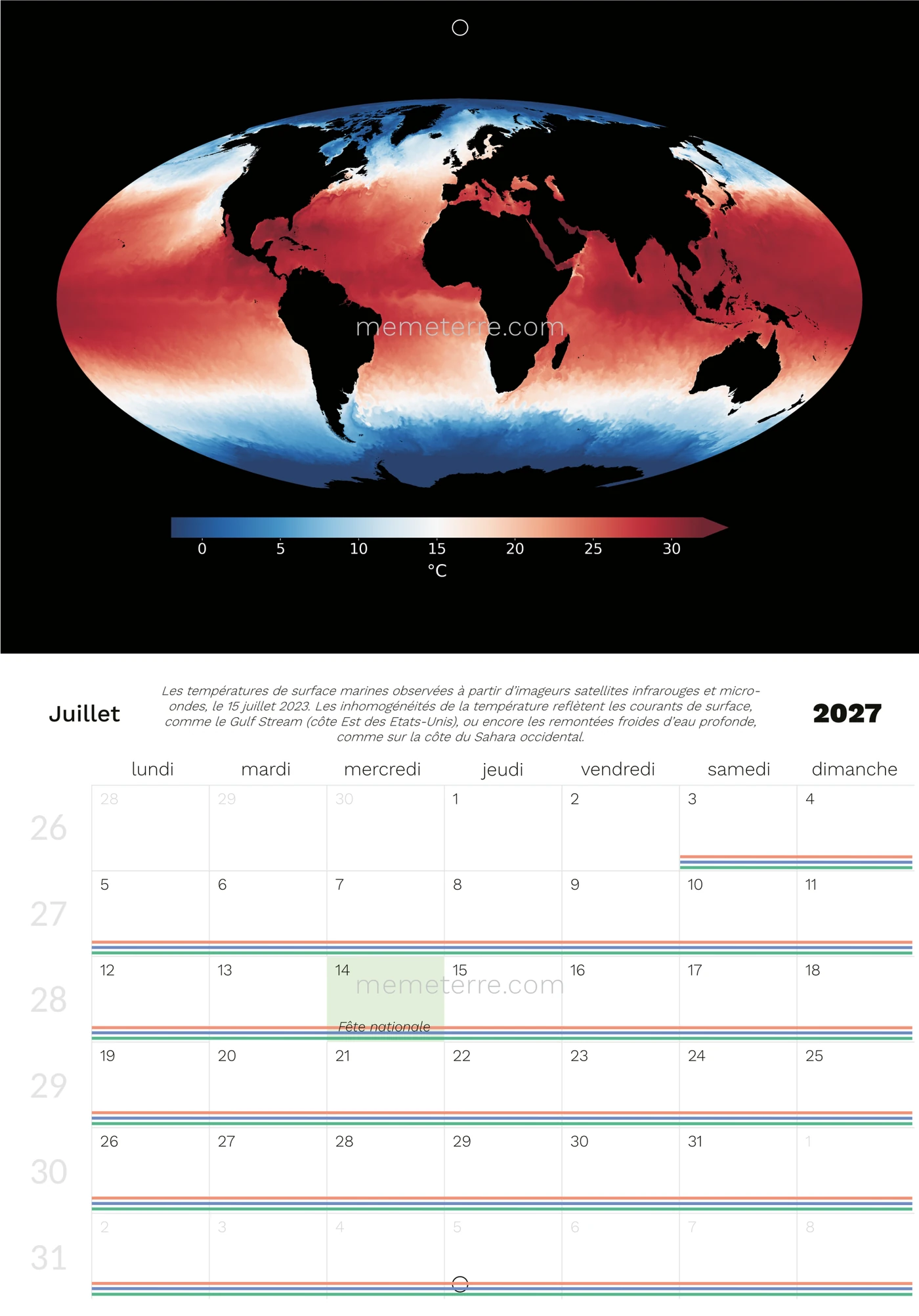 sea surface temperature and July