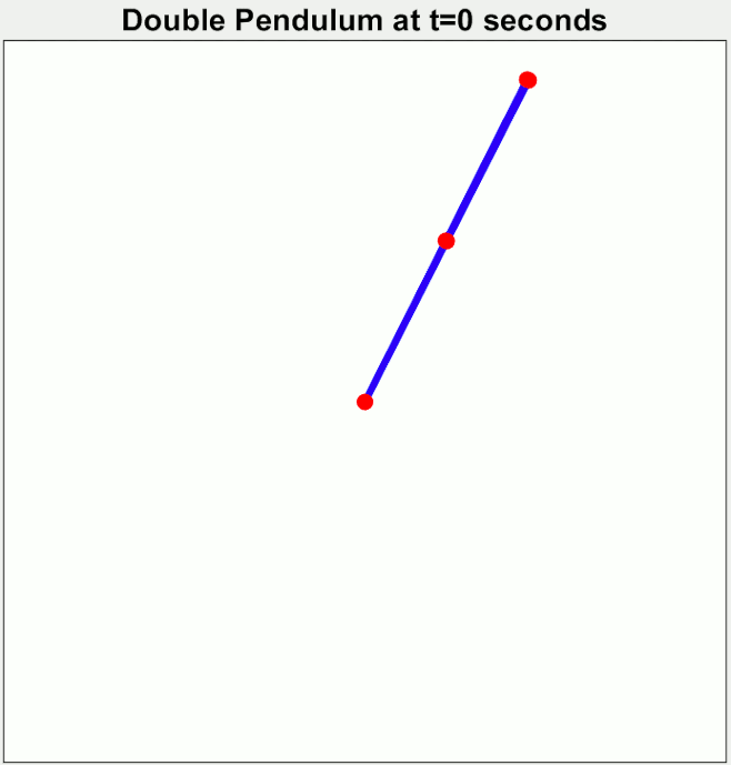 Demonstrating_Chaos_with_a_Double_Pendulum
