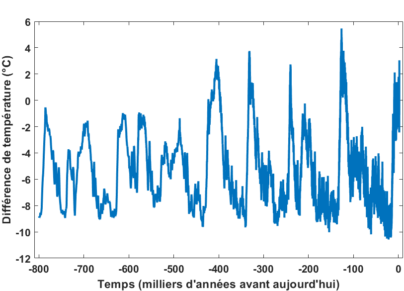 edc_temp_jouzel2007_vf